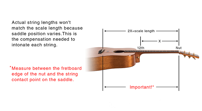 干货|了解吉他的ScaleLength（有效弦长）对吉他选购至关重要
